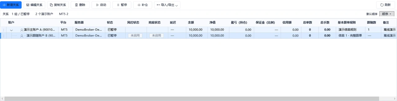 關係清單：檢查範圍、狀態和訂單入口